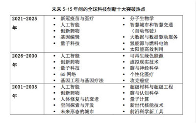 全球青年科學(xué)家與科技創(chuàng)業(yè)者為何青睞北上深？量子計(jì)算技術(shù)牽引未來